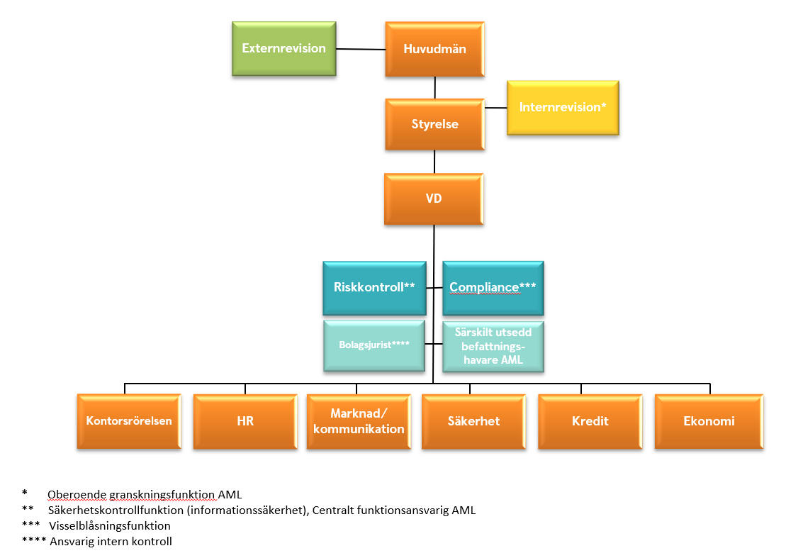 Organisationsschema 202405